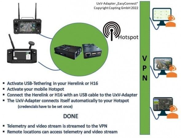 UxV Adapter + Herelink und H16