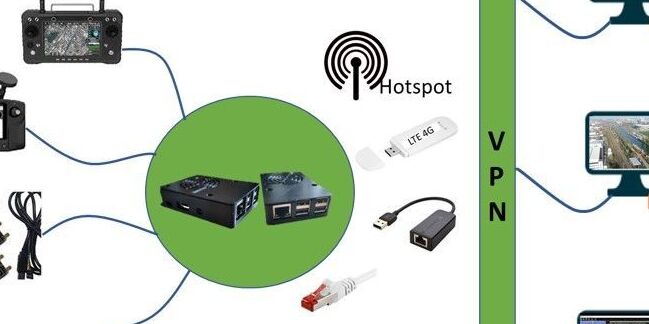 EasyConnect UxV-Adapter
